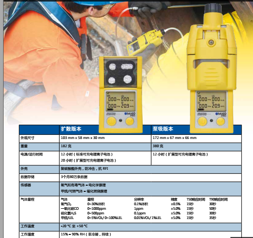 英思科M40 PRO四氣體檢測儀