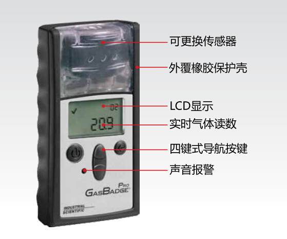 英思科GB PRO NH3氣體檢測(cè)儀