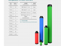 Deltech玳爾特克濾芯DFD9 Deltech玳爾特克濾芯HFD9